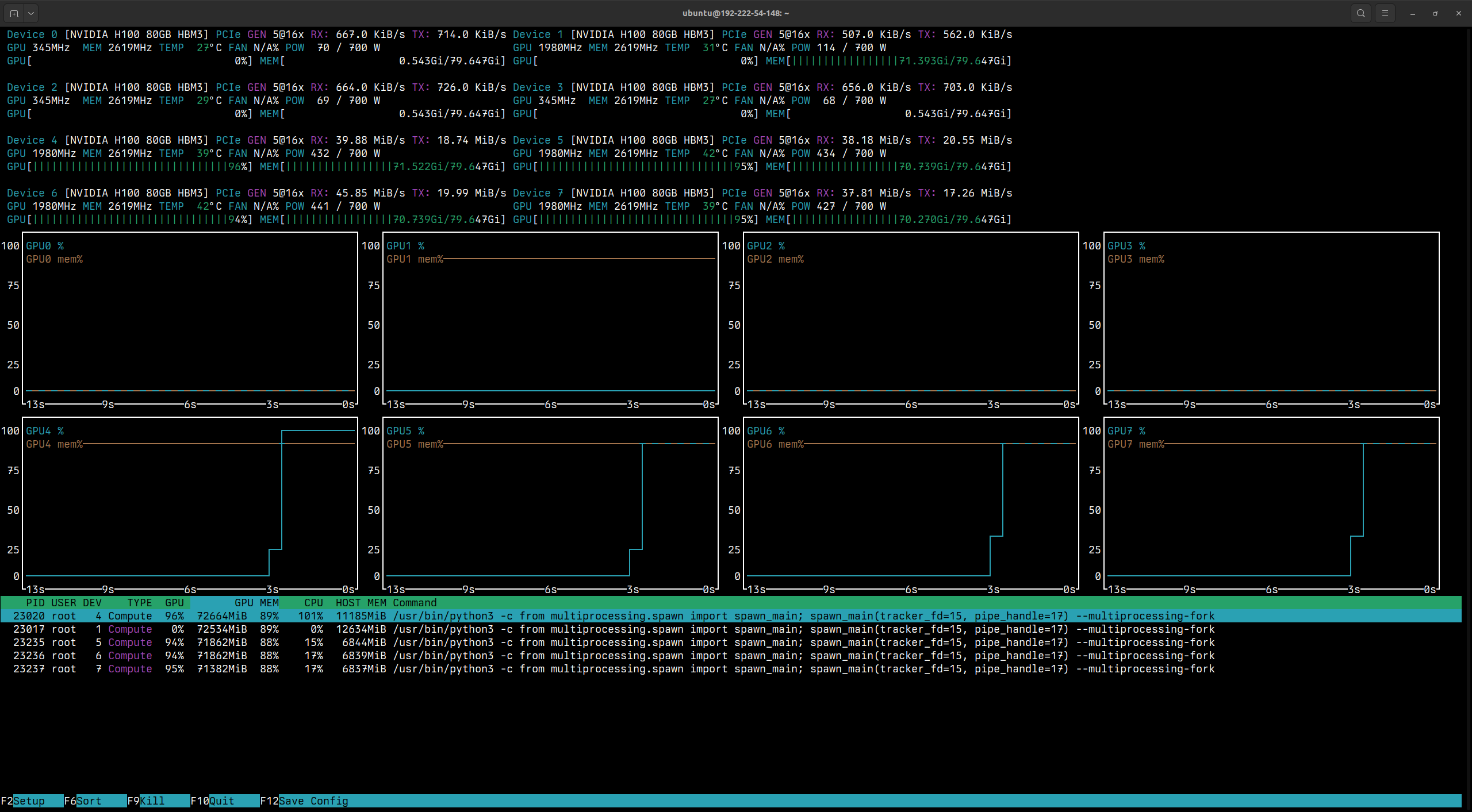 Screenshot of example output from nvtop showing 4 of 8 GPUs utilized